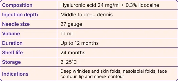 DERMALAX™ DEEP PLUS with Lidocaine specifications