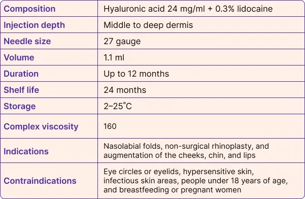 REVOLAX™ DEEP with Lidocaine specifications