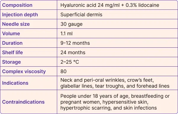 REVOLAX™ FINE with Lidocaine specifications