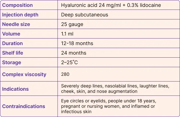 REVOLAX™ SUB-Q with Lidocaine specifications